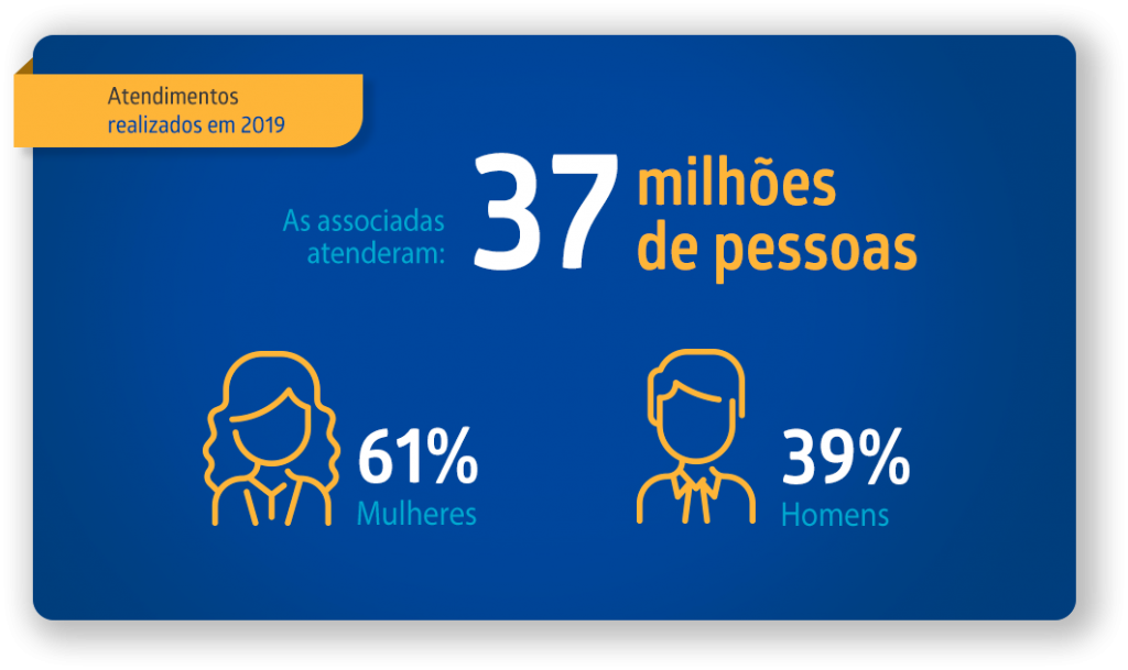 Associado Abramed
