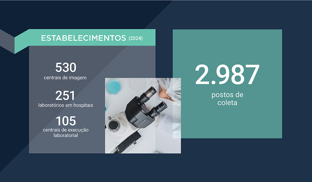 Associado Abramed