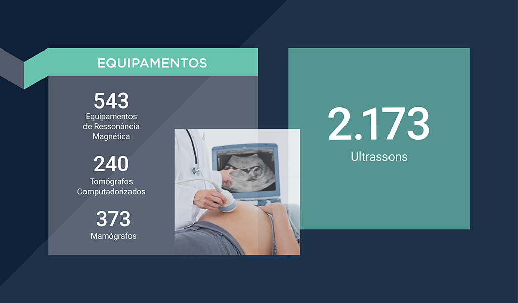 Associado Abramed